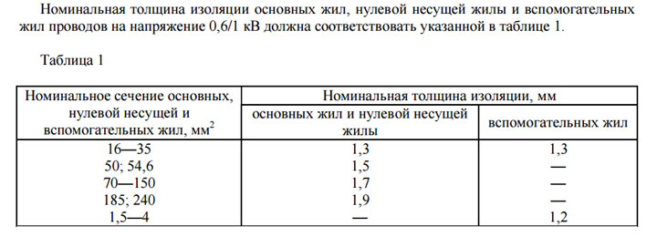 толщина изоляции СИП по норме
