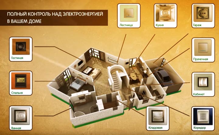 применение розеток и выключателей Unica в комнатах
