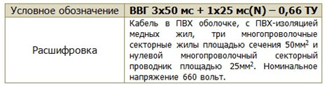 Таблица 3