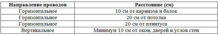 Таблица 3