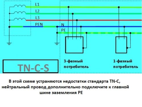 TN - С – S схема