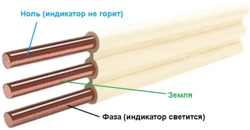 Определение земли, фазы и нуля на одноцветном трехжильном проводе