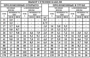 Таблица