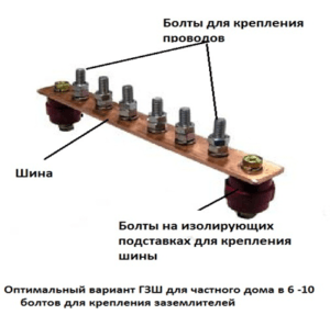 Вариант ГЗШ