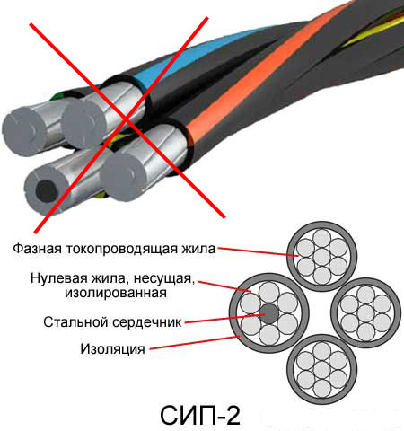 СИП должен быть без стального сердечника