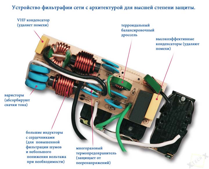 из чего состоит защита качественного сетевого фильтра