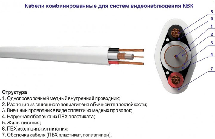 кабель КВК для систем видеонаблюдения