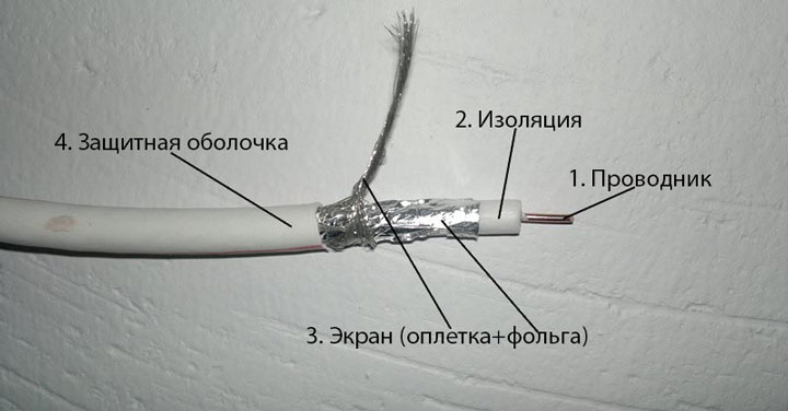 из чего состоит коаксиальный кабель