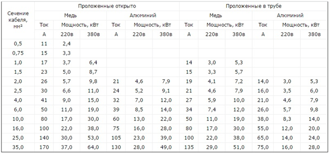Таблица 4