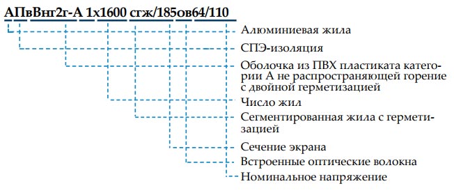 расшифровка марки кабеля из сшитого полиэтилена