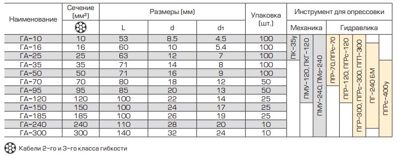технические характеристики алюминиевых гильз ГА