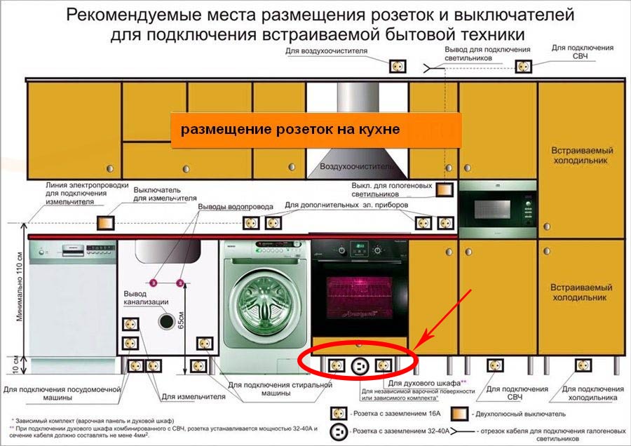 размещение розеток на кухне