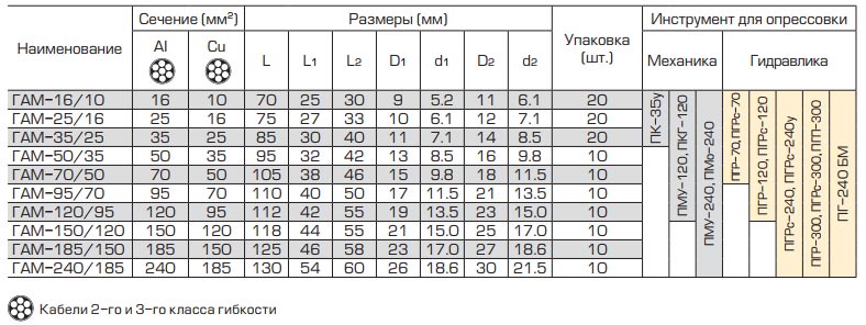 технические характеристики медно-алюминиевых переходных гильз ГАМ