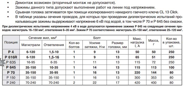 технические характеристики прокалывающих зажимов Niled