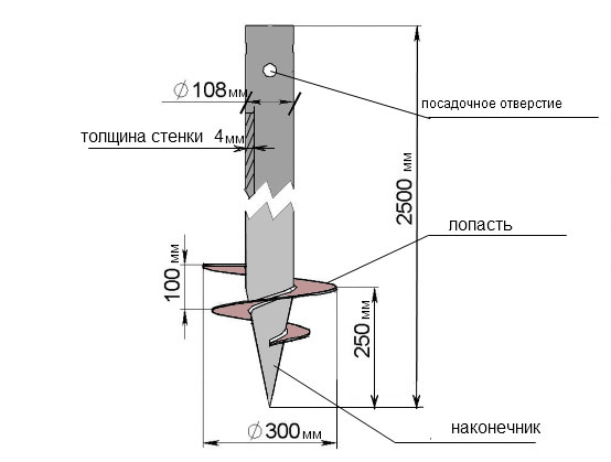 винтовая сваЯ под основание трубостойки