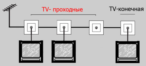 схемы подключения тв розеток проходных ошибки