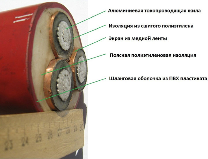 кабель СПЭ с ПВХ оболочкой