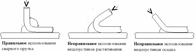правильная подача прутка при пайке пластика феном Бош