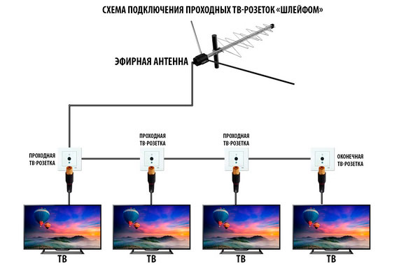 схема подключения нескольких тв через проходные розетки