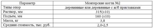 Таблица 1