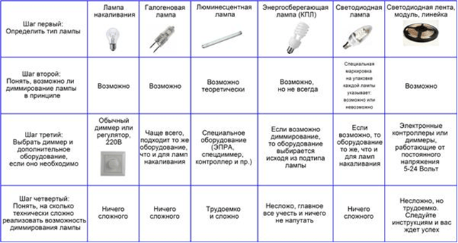 Таблица 5