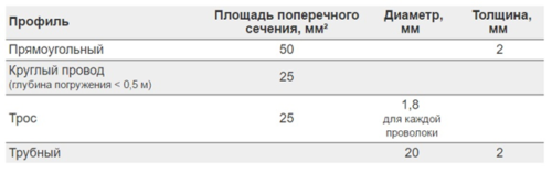 Сечение
