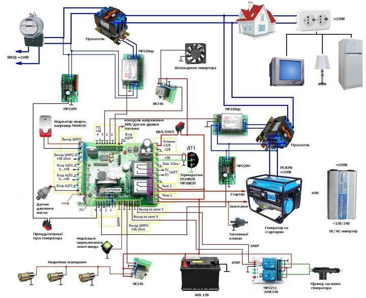 подключение генератора в качестве резерва в доме
