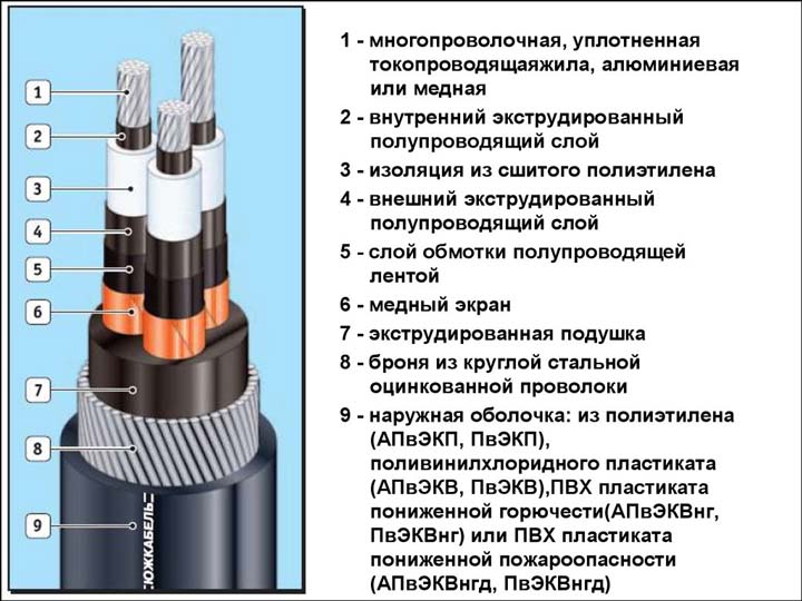 марки кабеля из сшитого полиэтилена