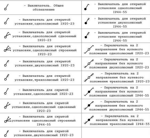 условные обозначения выключателей света