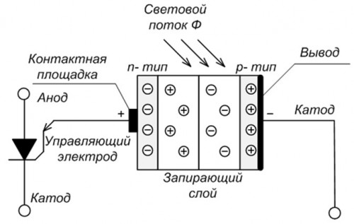 Как подключить фотореле (сумеречный выключатель) для уличного освещения? Схемы