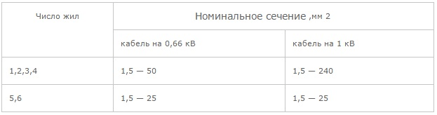 Таблица 6
