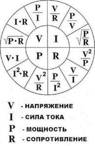 Как пользоваться токоизмерительными клещами