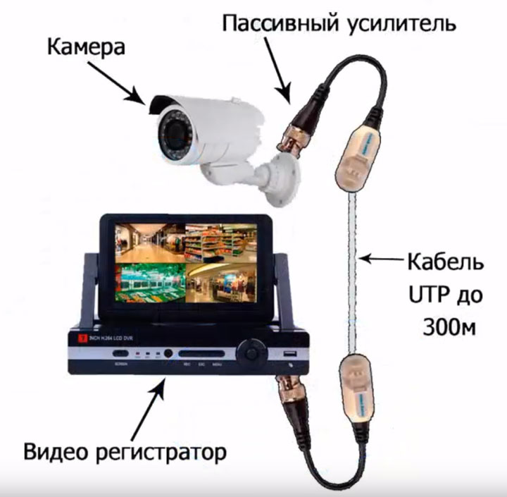 пассивные utp усилителя для камер видеонаблюдения