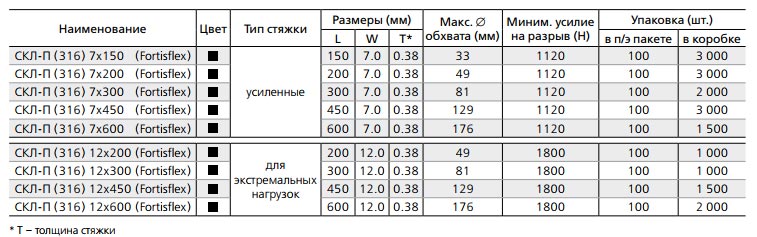 таблица характеристик стяжек СКЛ-П 316