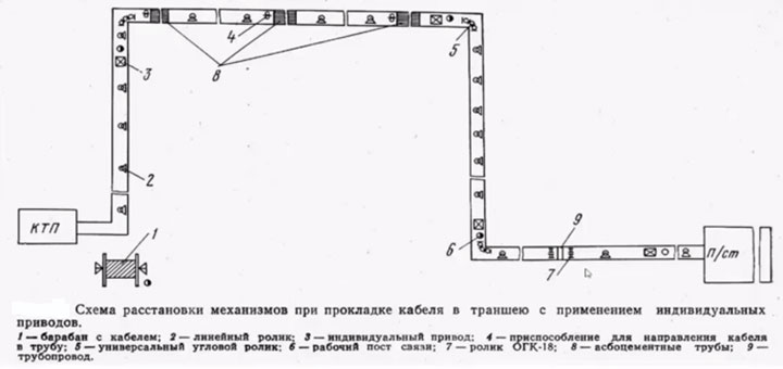 условная схема трассы КЛ-6кв из сшитого полиэтилена