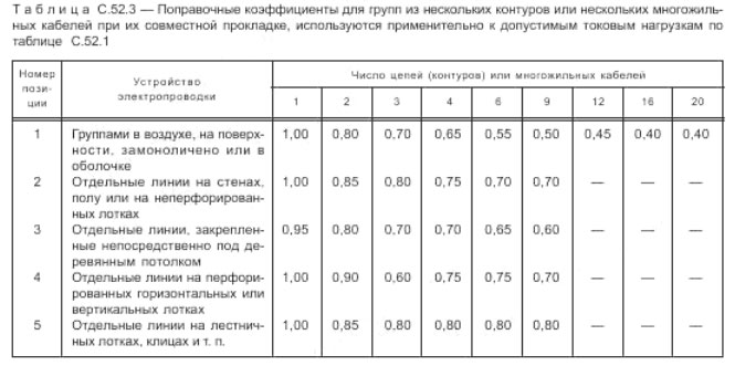 таблица коэффициентов при прокладке кабелей в пучках