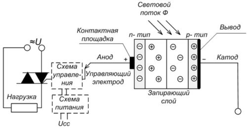 Как подключить фотореле (сумеречный выключатель) для уличного освещения? Схемы