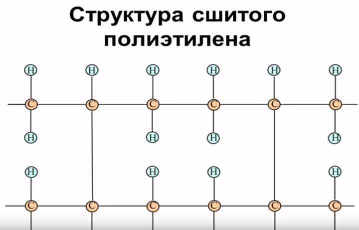 структура сшитого полиэтилена