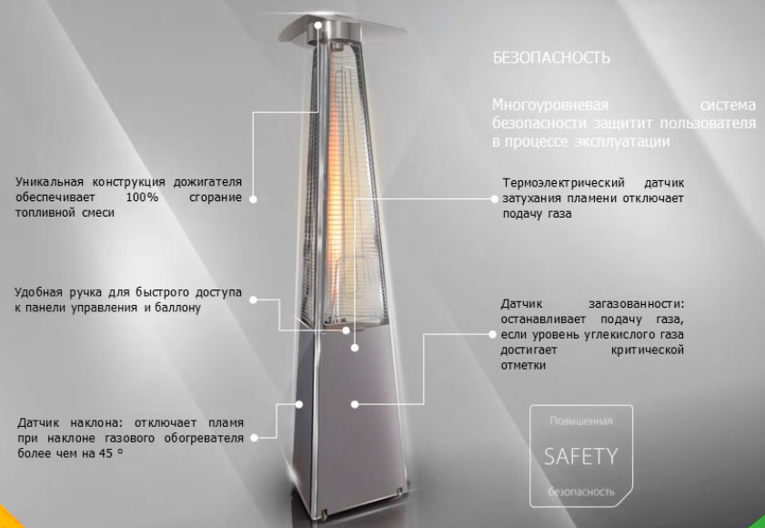 датчики безопасности и контроля на Ballu Flame