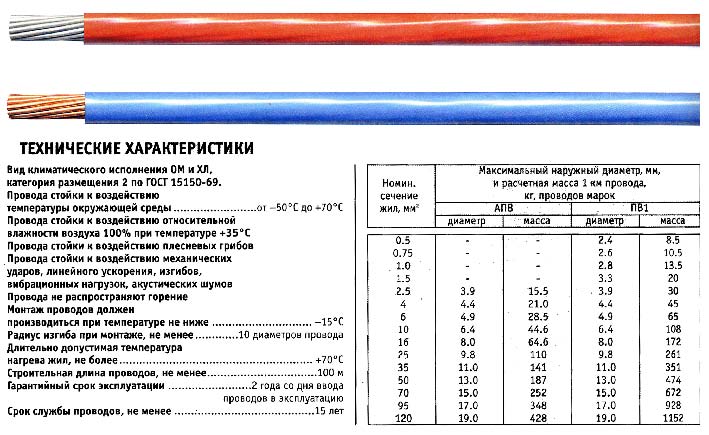 таблица провода ПВ-1