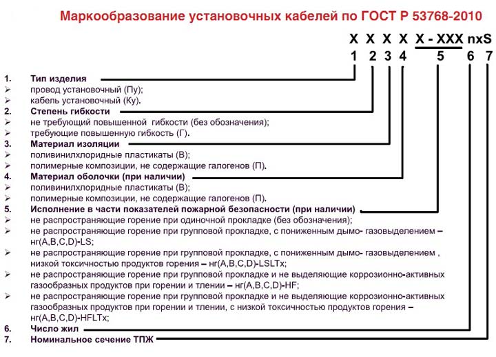 цифровая и буквенная маркировка кабелей и проводов