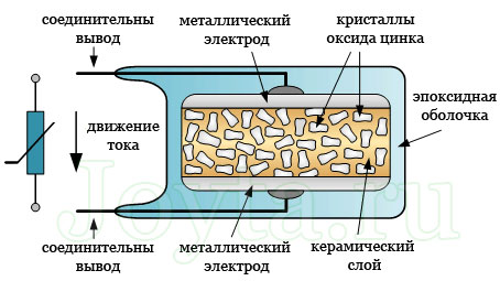 варистор