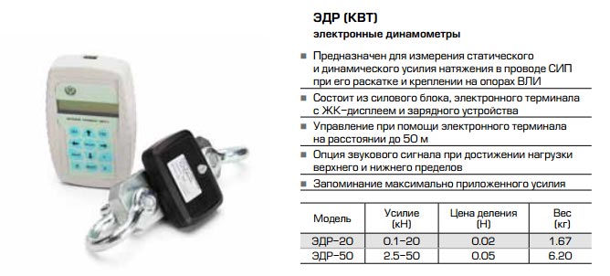 дистанционный динамометр от КВТ