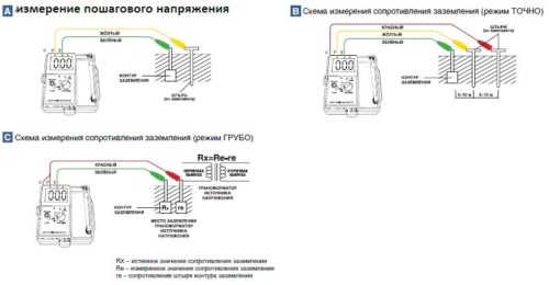 Приборы для измерения сопротивления заземления