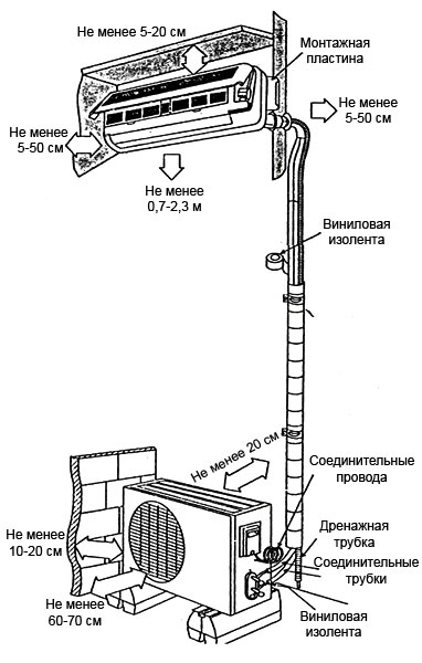 схема монтажа и установки кондиционера