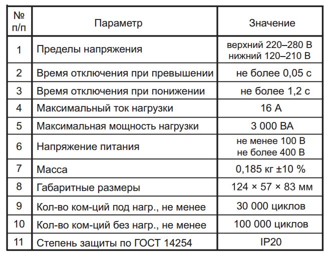 технические данные реле зубр R116y