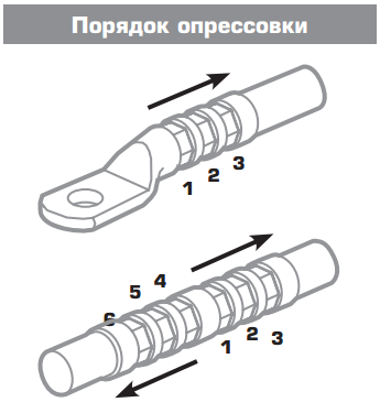 порядок обжатия гильзы