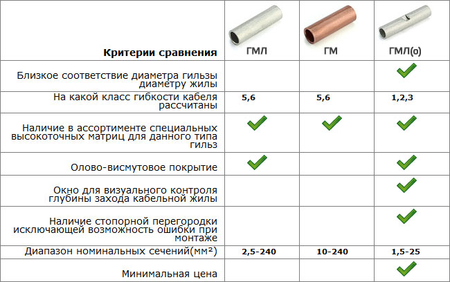 гильзы гмл