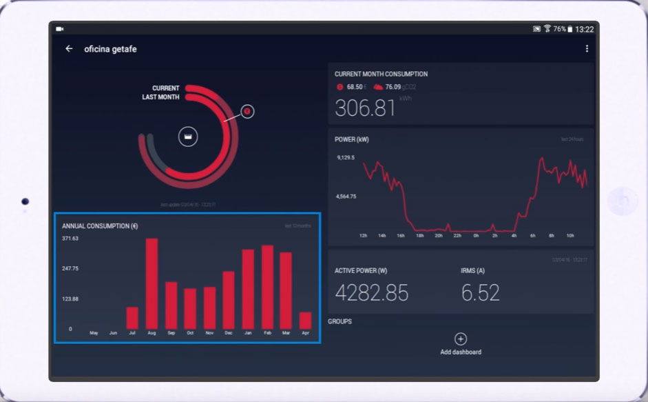 график расхода электроэнергии в киловаттах и в рублях