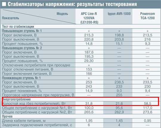 таблица холостого хода стабилизаторов напряжения